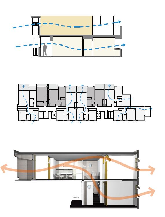 Apartment cross ventilation